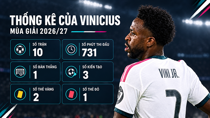 Diomande thành cặp bài trùng mới với Mbappe, Vinicius bị treo giò 4 trận lại hóa hay - 2